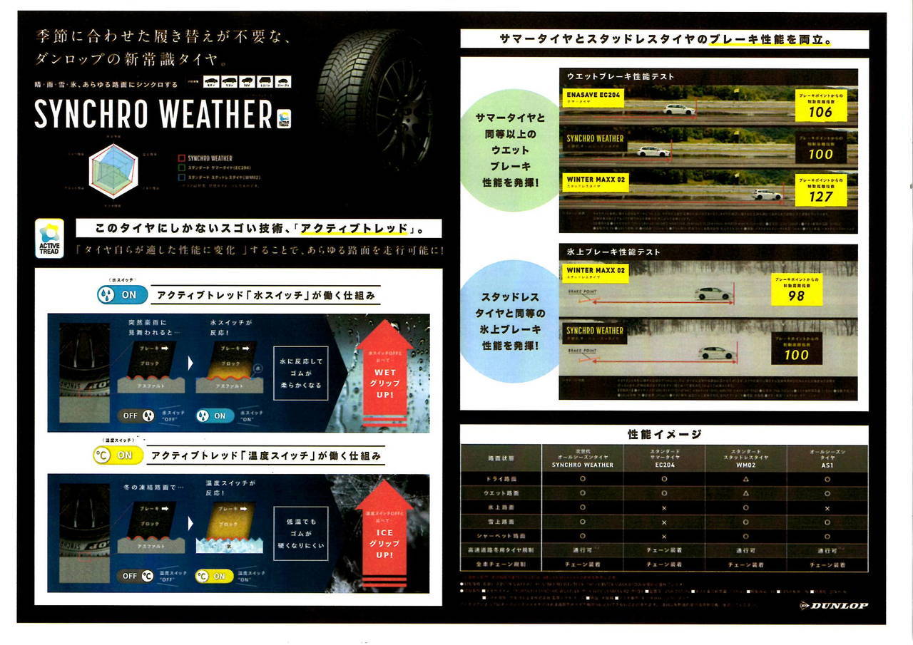 SYNCHRO WEATHER 販売認定店